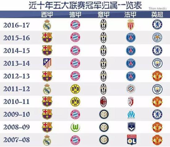 的罗马都将