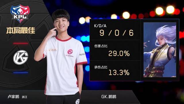 丰厚的收益 丰厚的收益